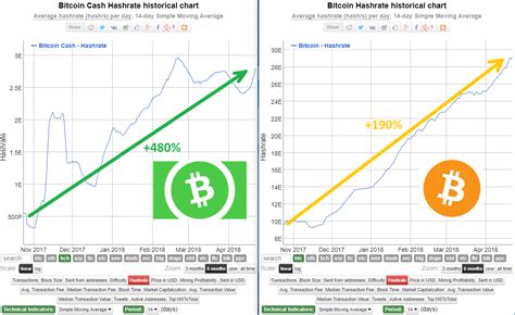 Bitcoin: What are those numbers over 30,000 in context of Bitcoin Core development?
