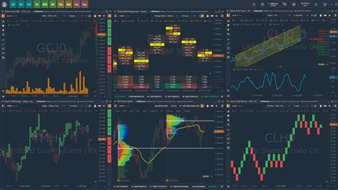Analyzing Trading Volume for