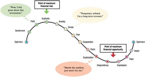 Exploring Market Psychology in