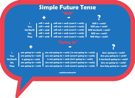 Understanding the Future of