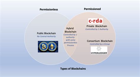 What is a Blockchain