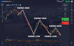 Pocket Option Trade A Comprehensive Guide to Maximize Your Profits